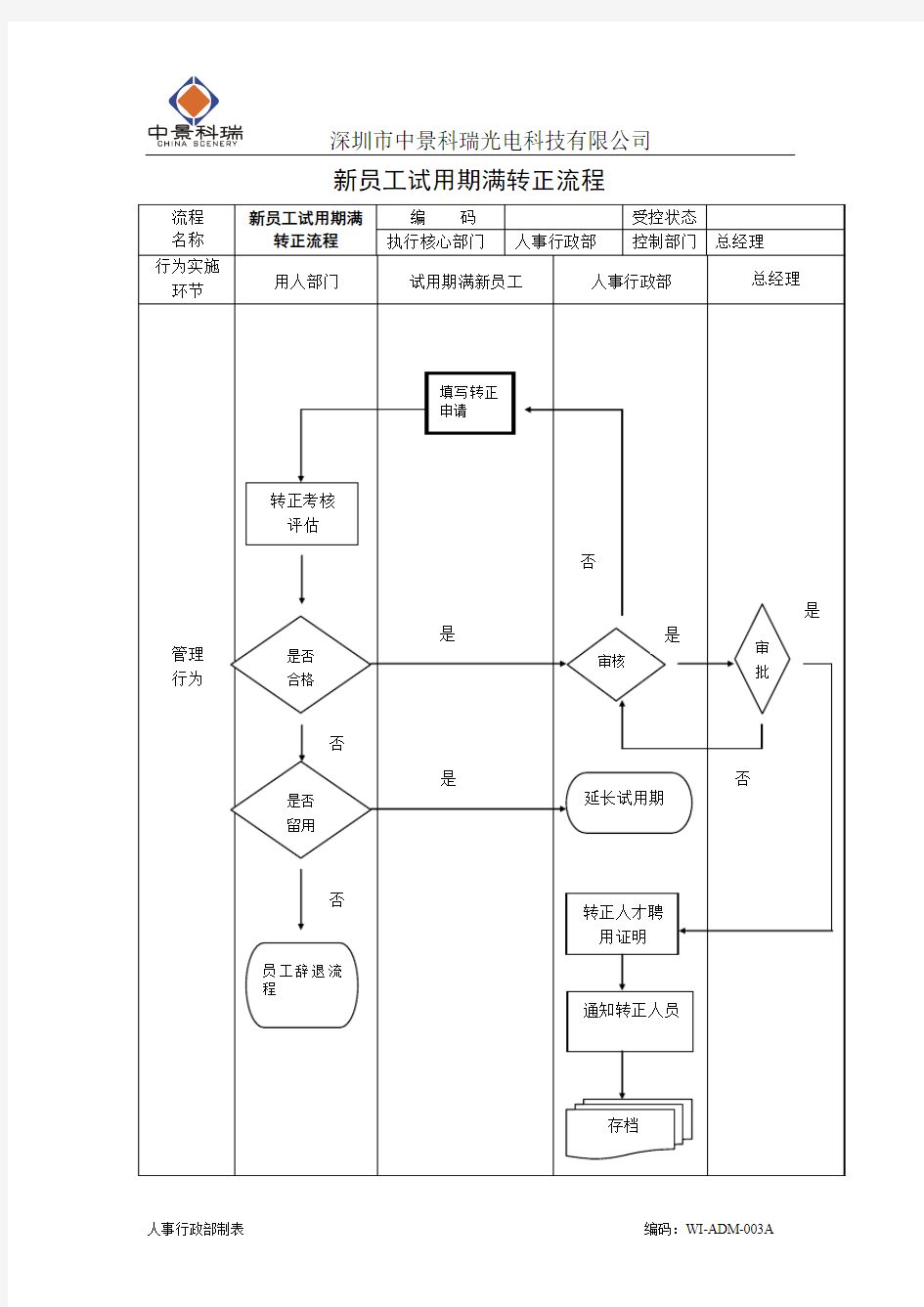 003新员工试用期满转正流程图ADM003A