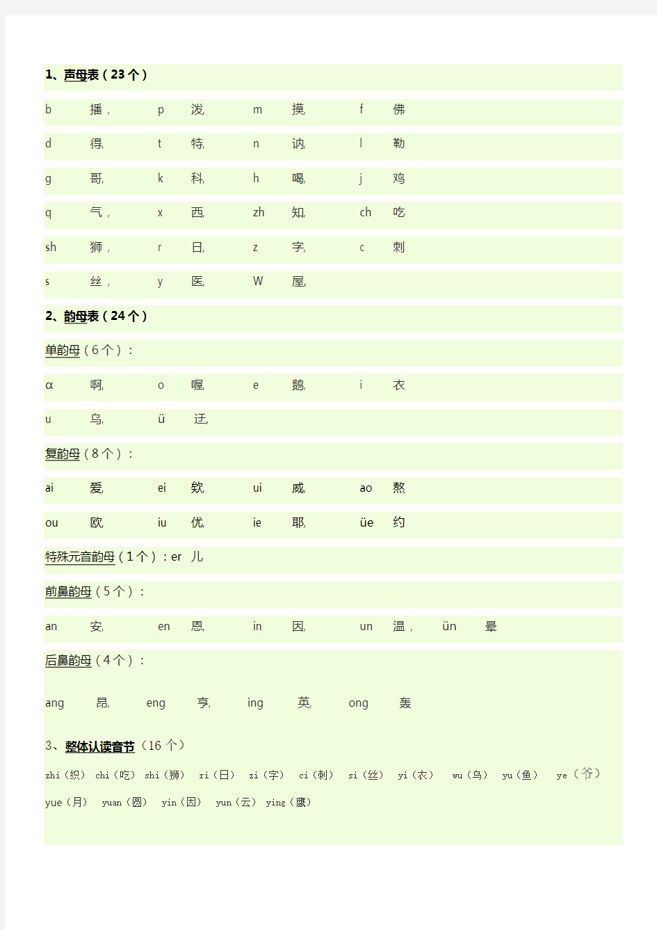 汉语拼音声调标注口诀