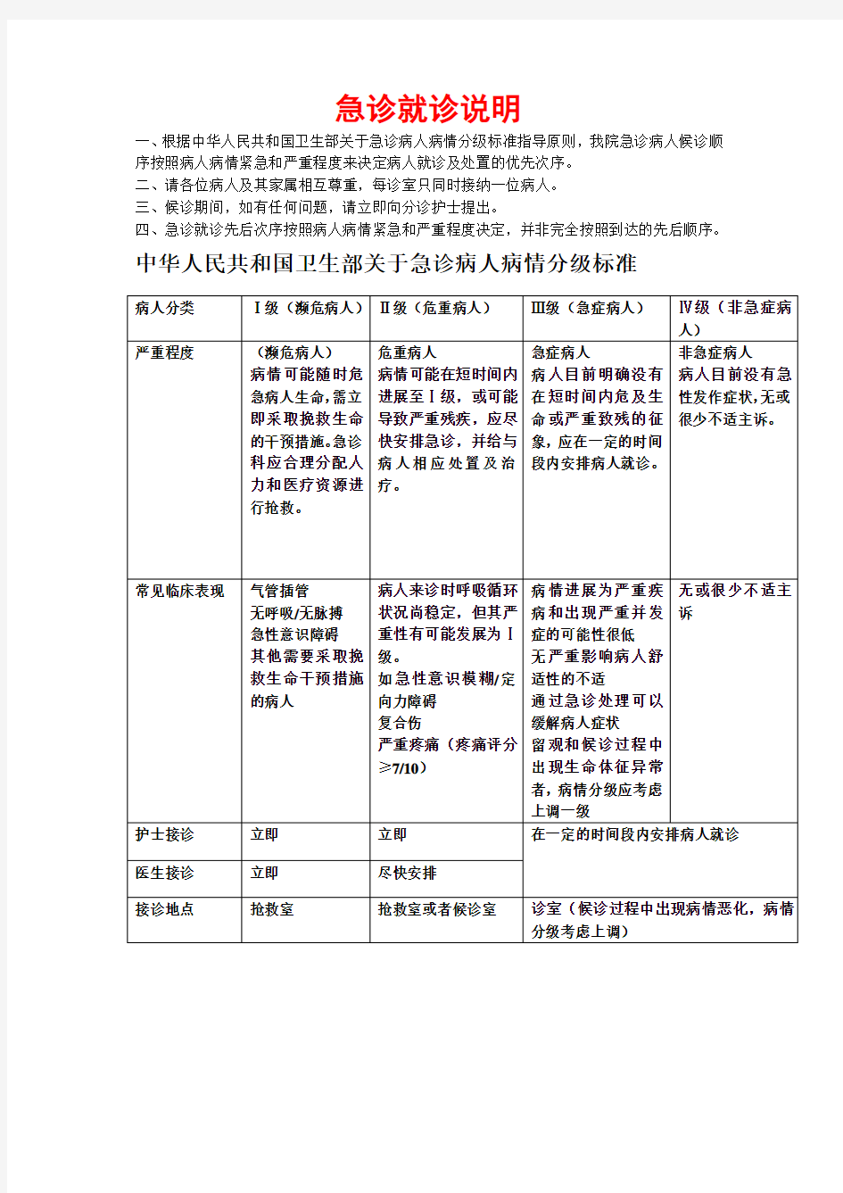 急诊病人分级标准