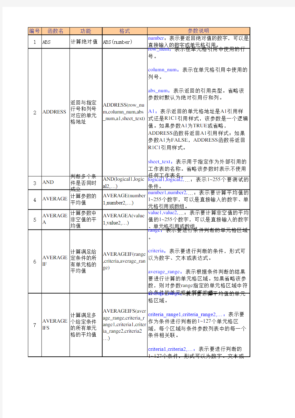 EXCEL函数公式使用大全