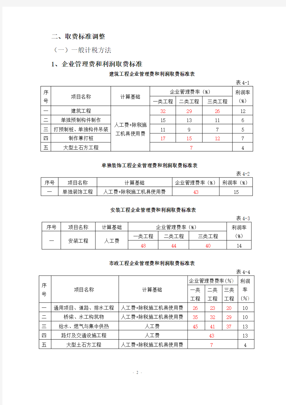 《江苏省建设工程费用定额》(2014年)营改增后调整内容