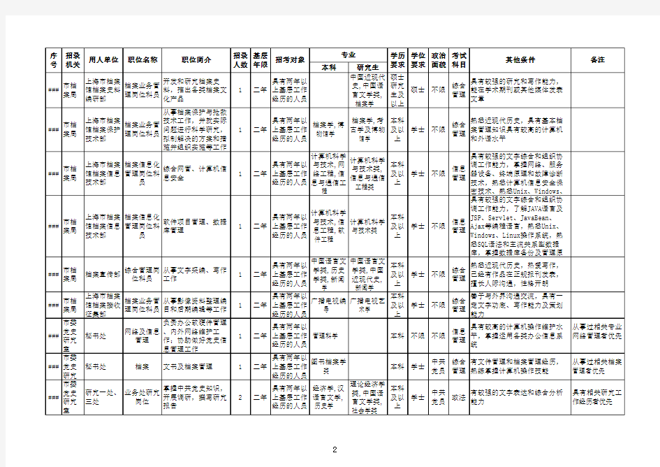 2011年度上海市参照公务员法管理事业单位工作人员招考简章