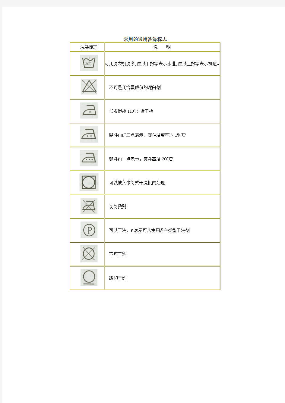 常用的通用洗涤标志