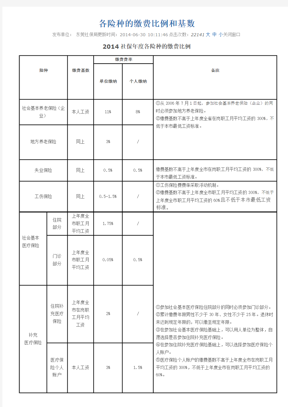 东莞市2014年各险种的缴费比例和基数