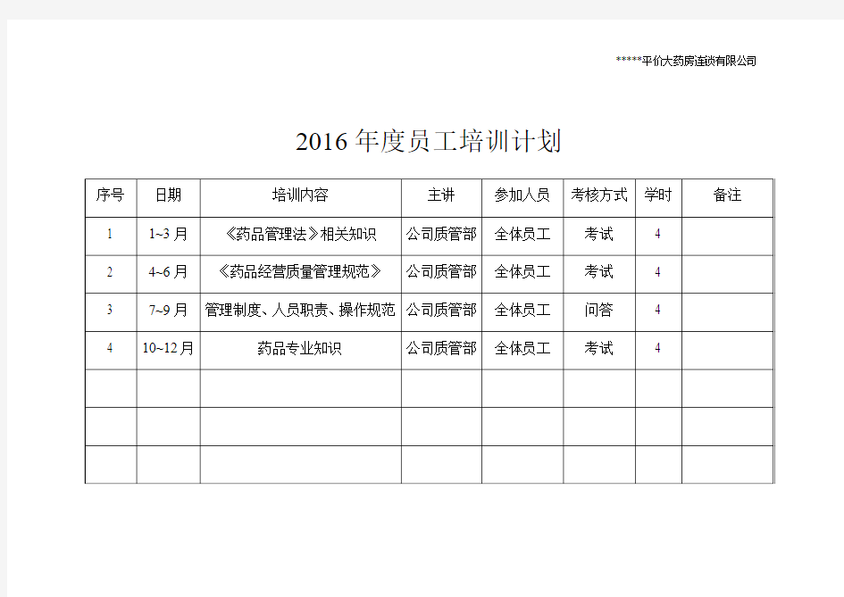 2016年某药店培训计划表