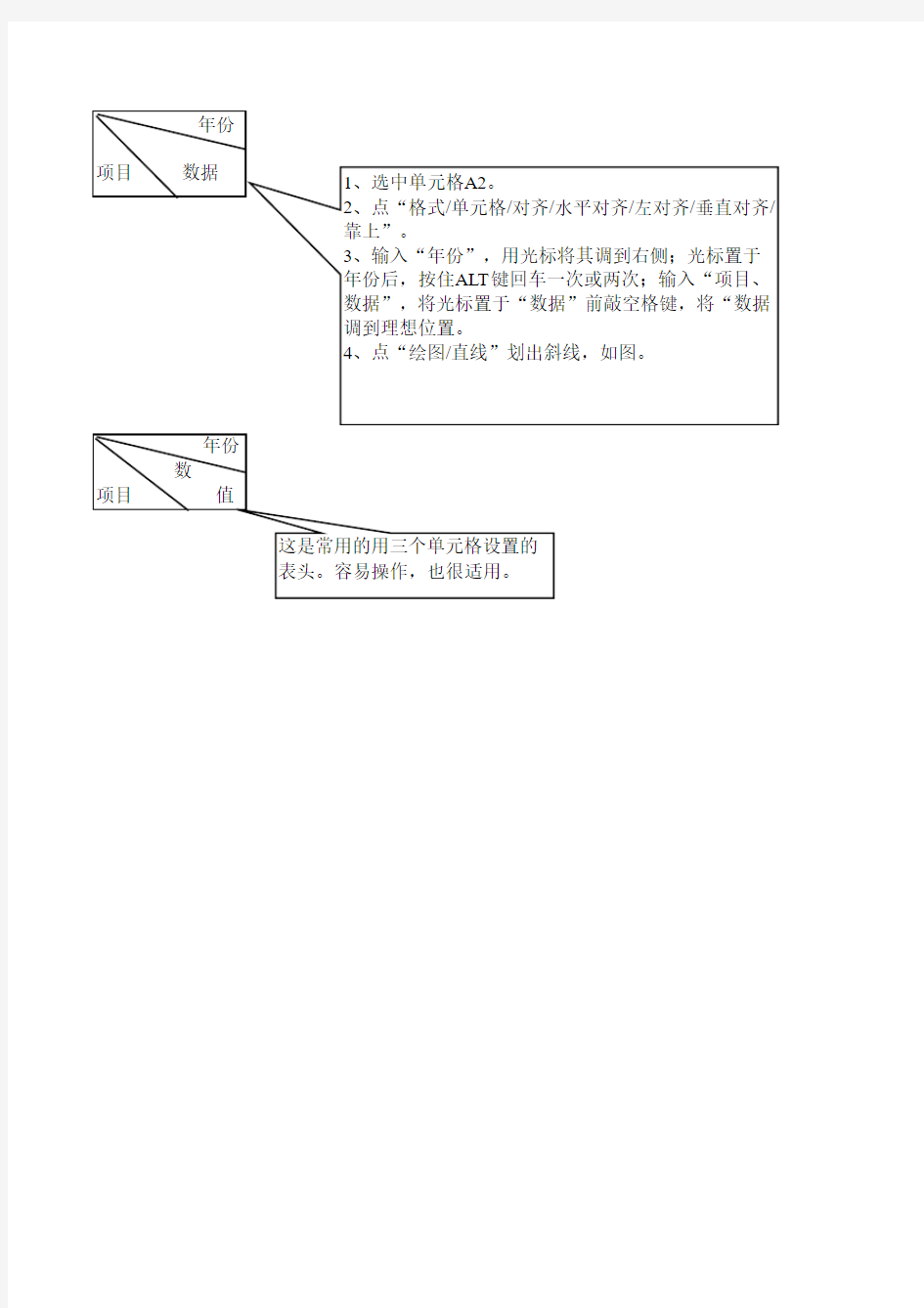 电子表格中绘制斜线表头