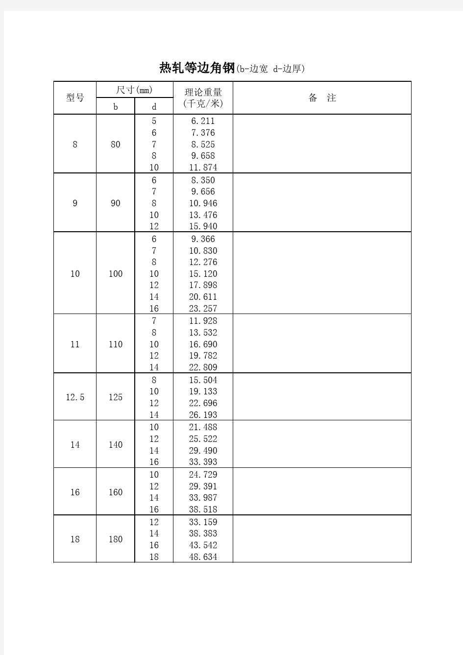 等边角钢理论重量表