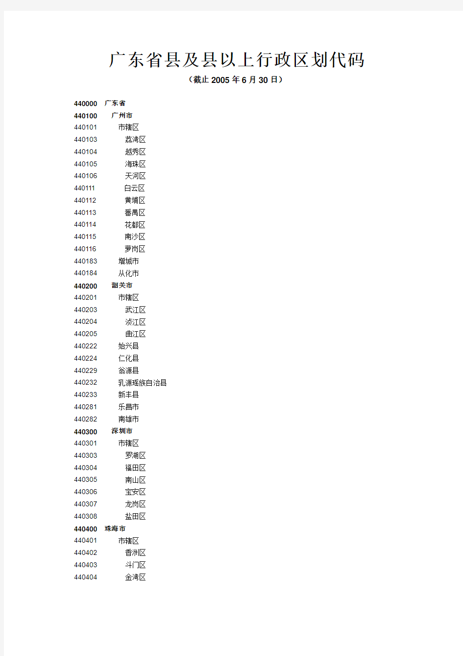 广东省县及县以上行政区划代码