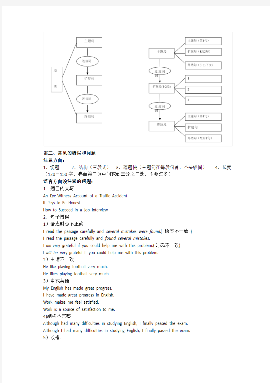 英语writing