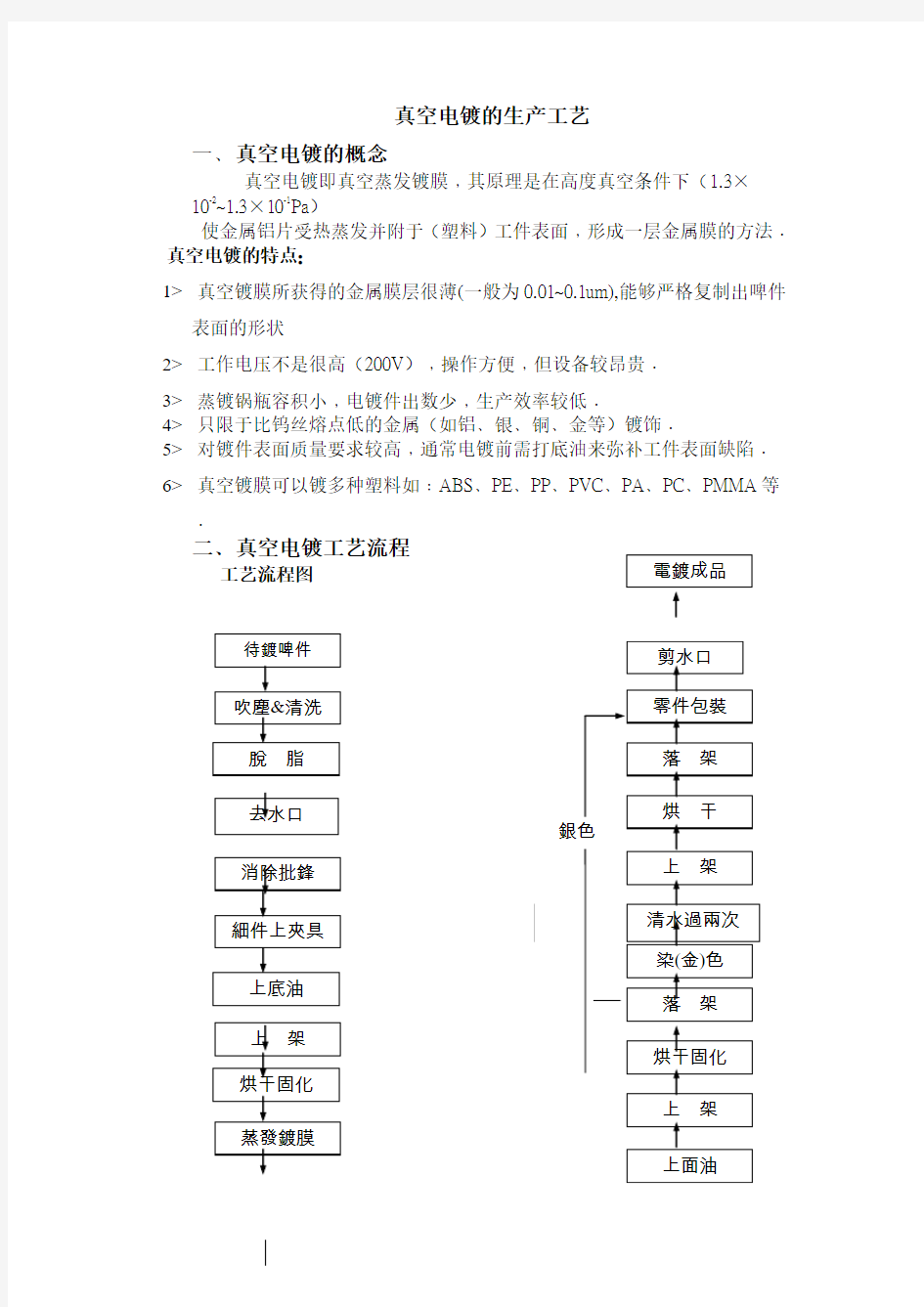 4真空电镀的生产工艺