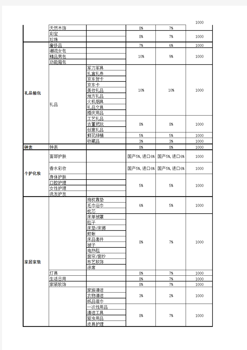 京东开放平台扣点标准2016年度