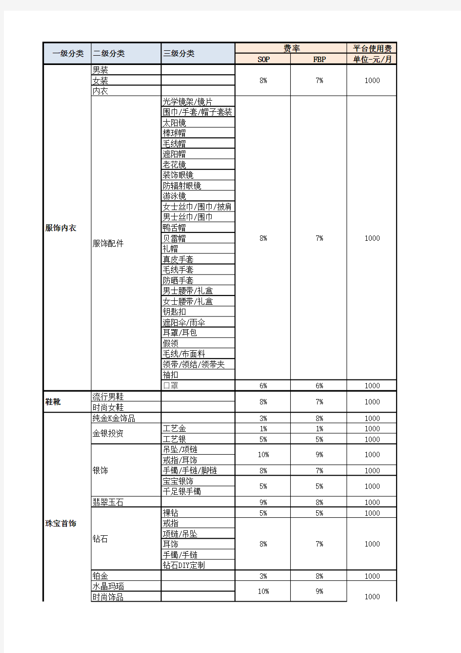 京东开放平台扣点标准2016年度