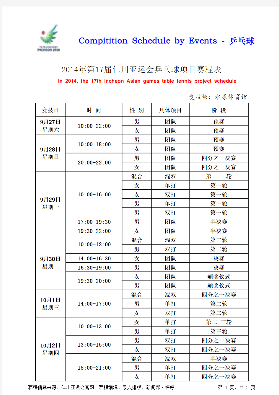 2014年仁川亚运会乒乓球项目赛程表