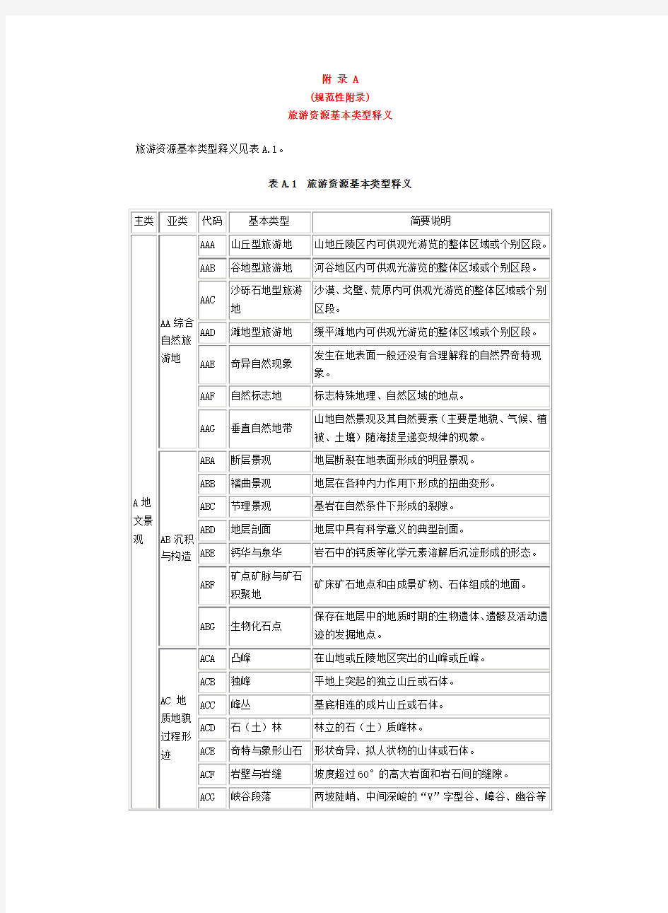 旅游资源基本类型释义A