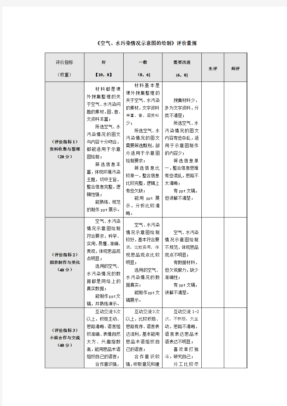 建设生态文明  共创美好家园