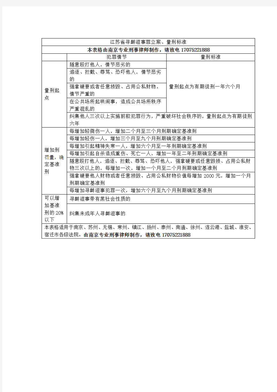 (最新最全)江苏省南京市寻衅滋事罪立案、量刑标准表格