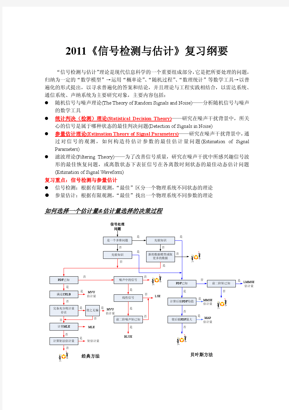 《信号检测与估计》复习纲要与复习题参考答案