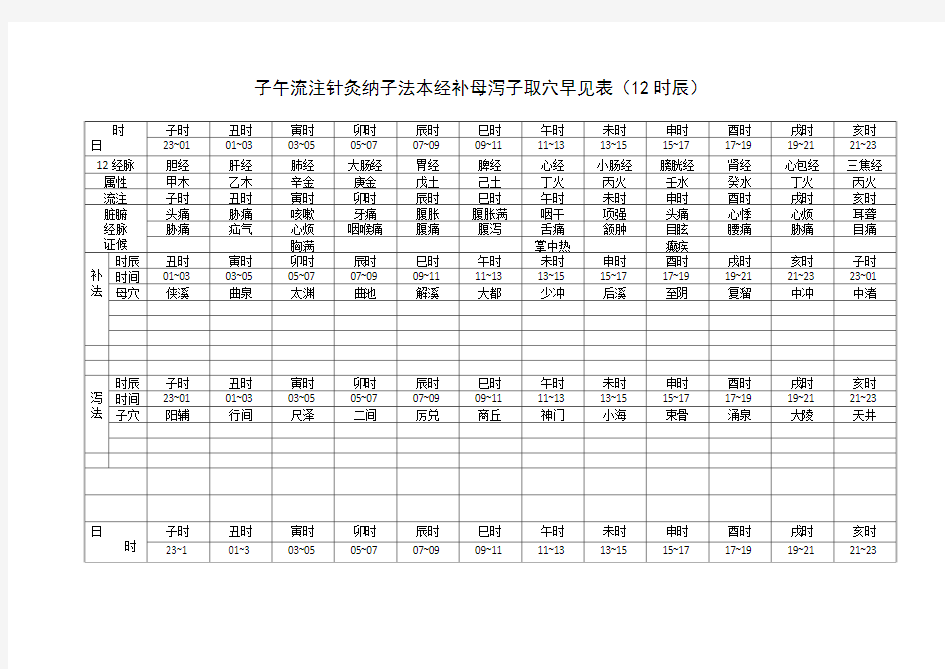 子午流注针灸取穴表