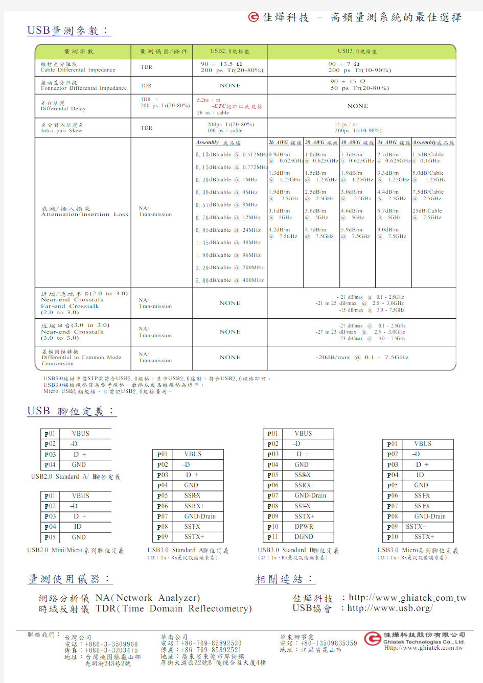 USB高频测试仪