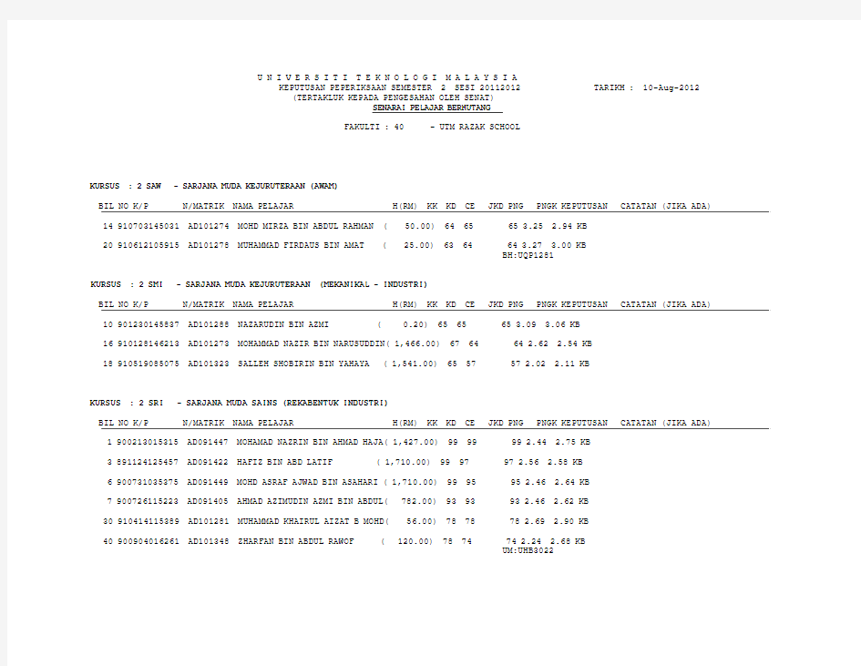 SENARAI PELAJAR BERHUTANG 201120122 (KESELURUHAN)