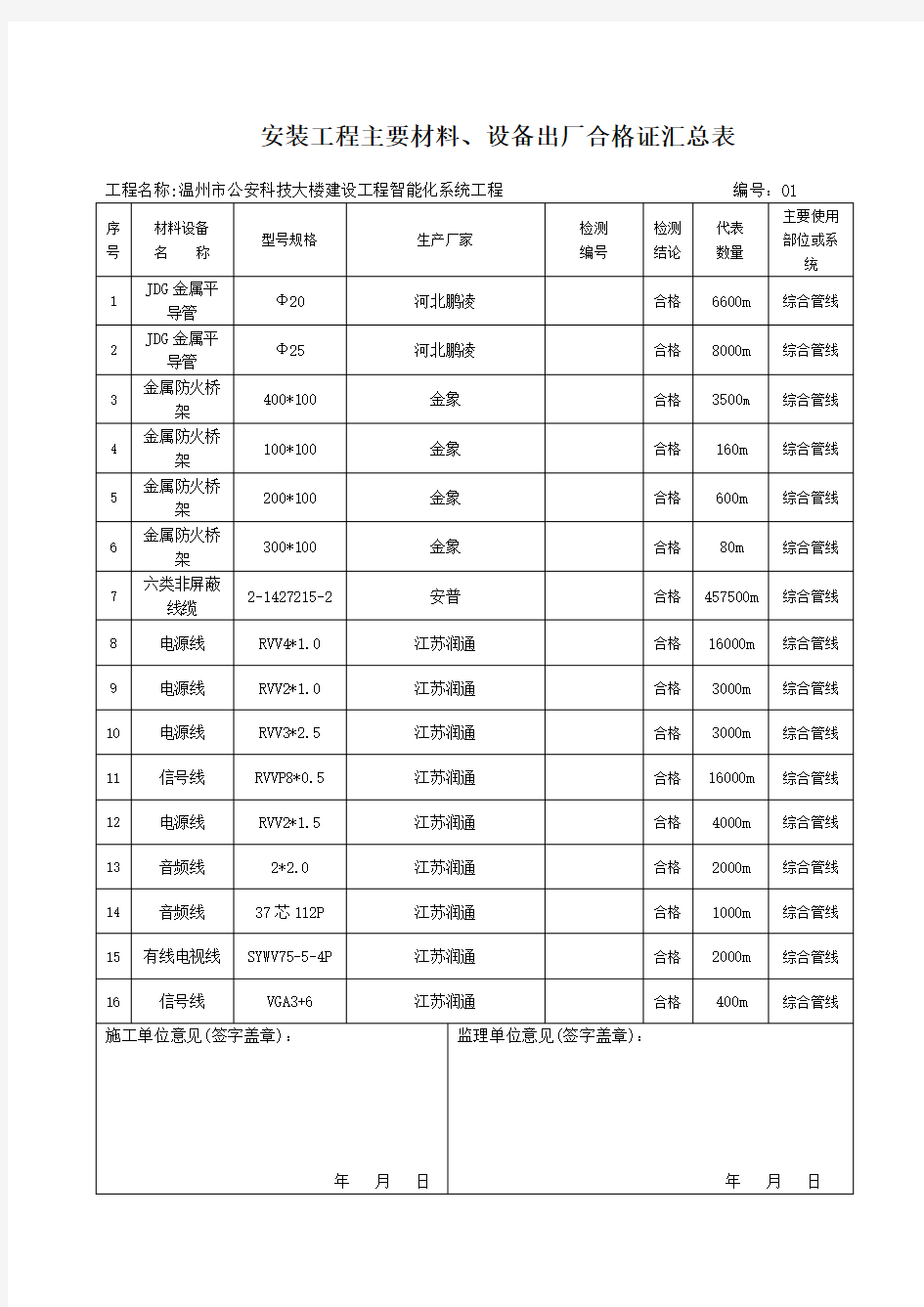 材料汇总表