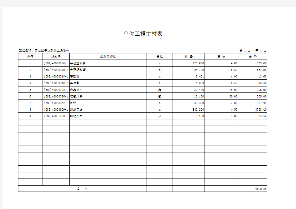 安龙四中土建9