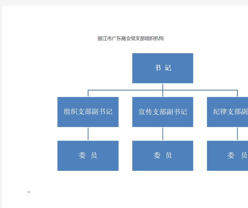 党支部组织结构图