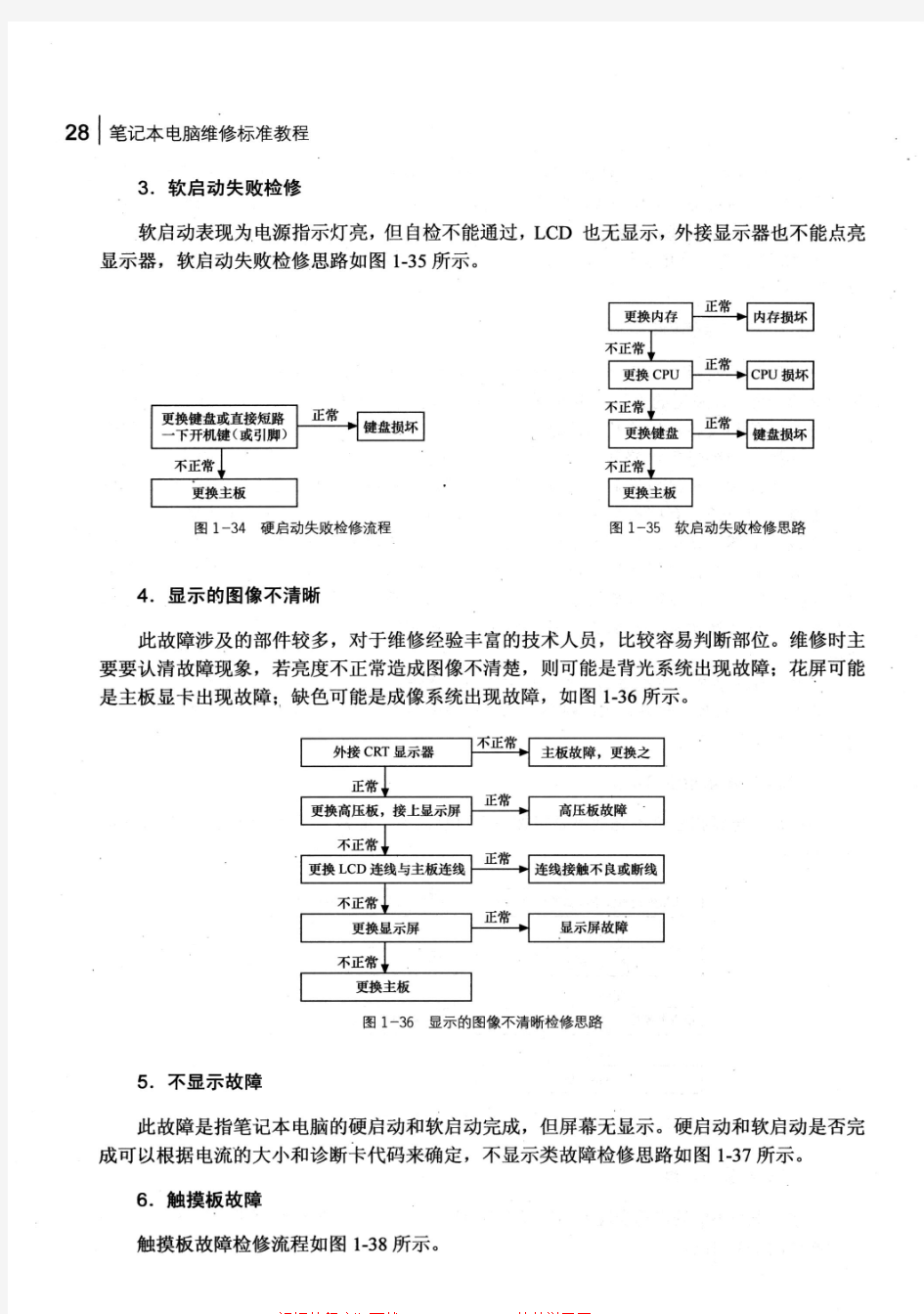 笔记本电脑维修流程及方法