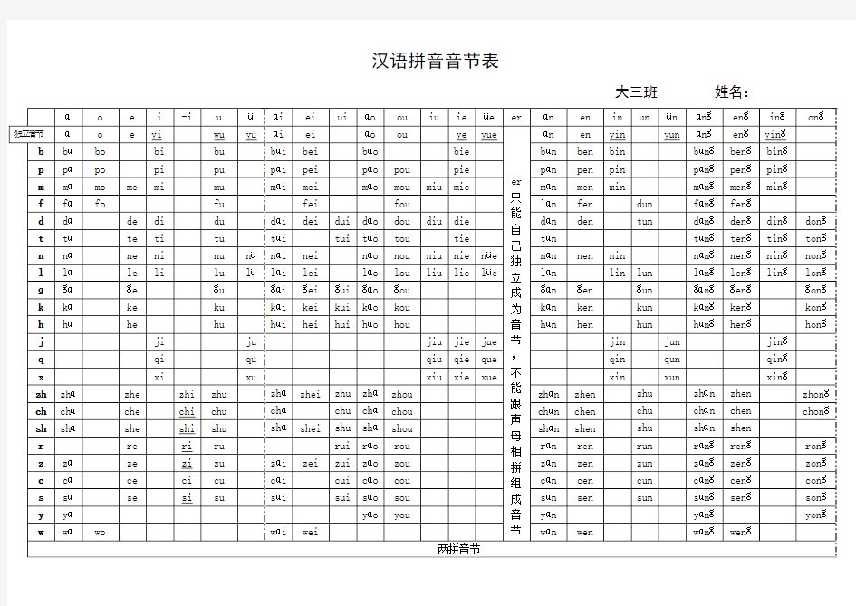 汉语拼音音节表