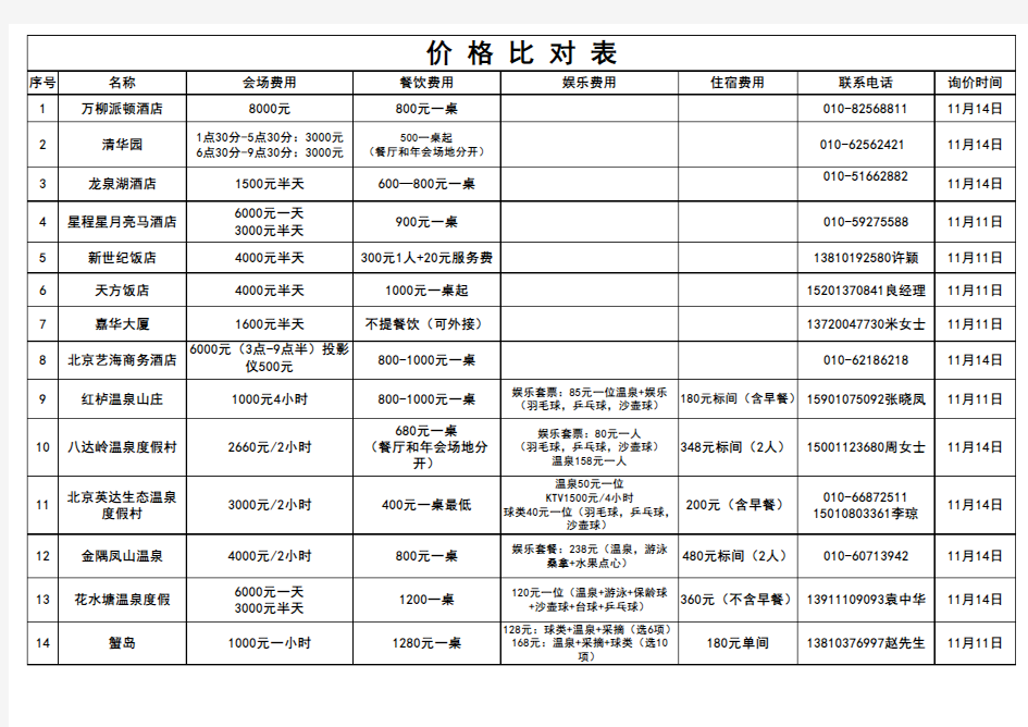 价格比对表