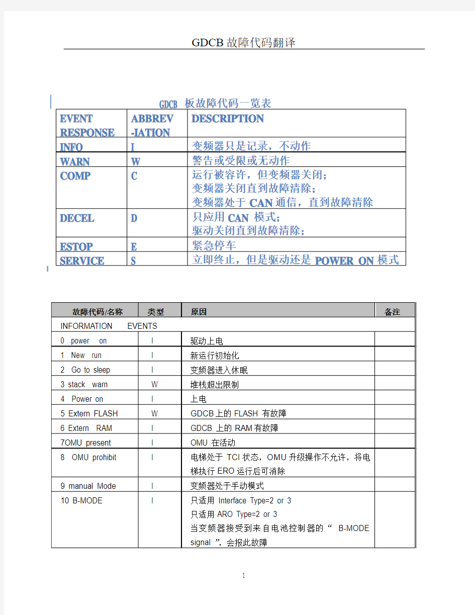 GDCB板故障---中文