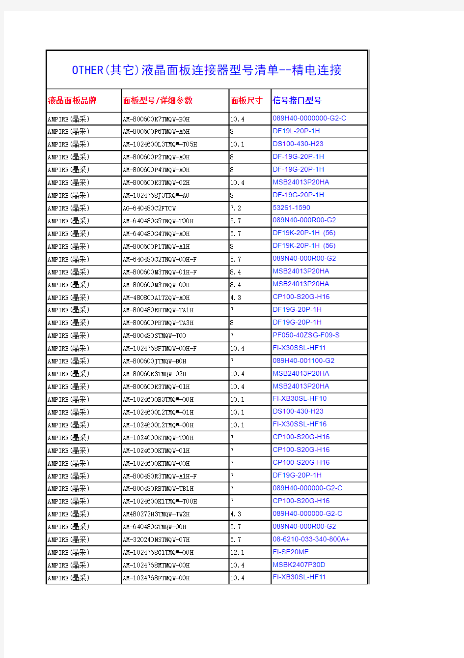 OTHER(其它)液晶面板连接器型号清单--精电连接