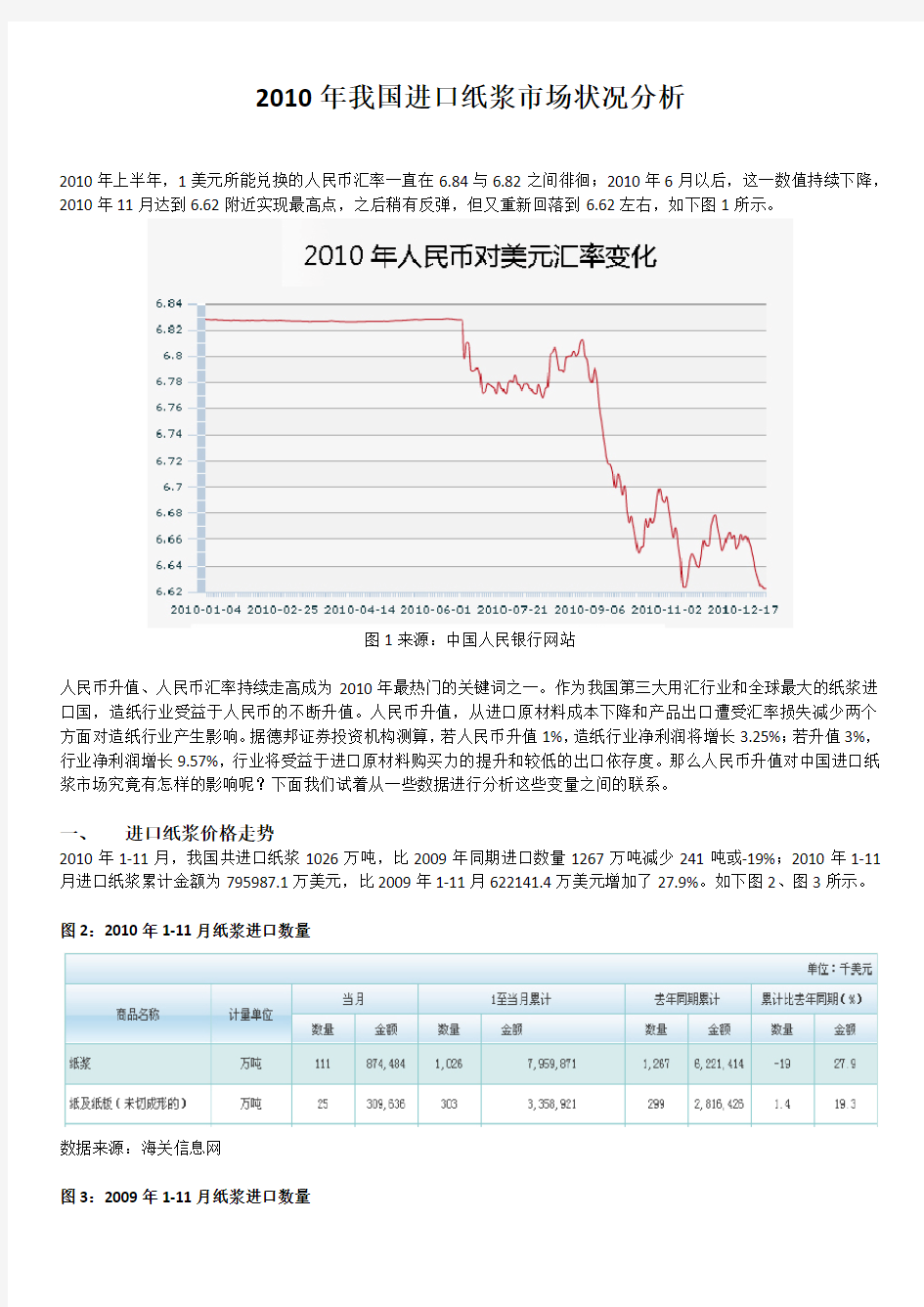 2010年进口纸浆市场状况分析