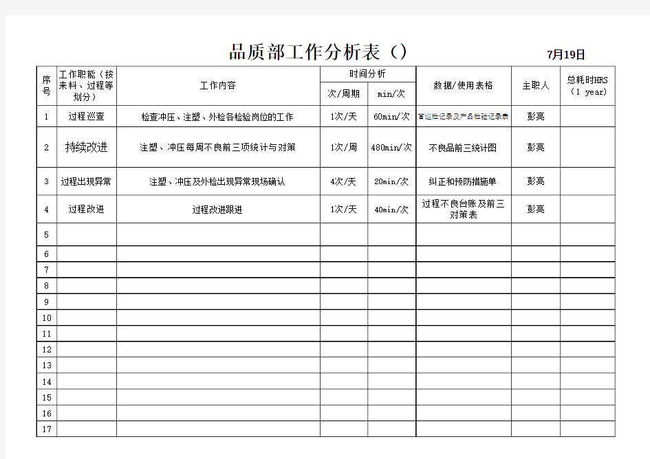 品质部工作分析表(冲压)