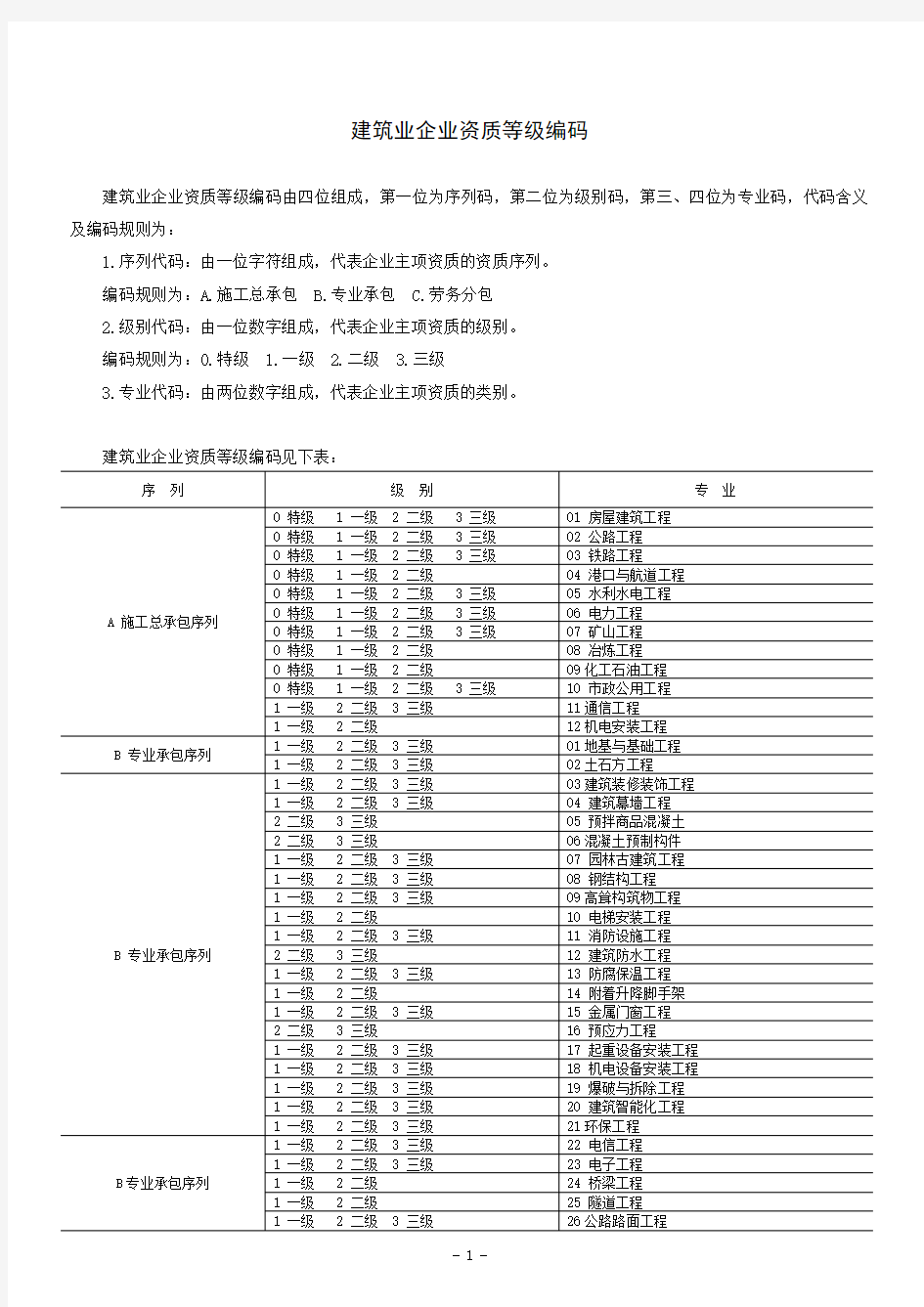 建筑业企业资质等级编码