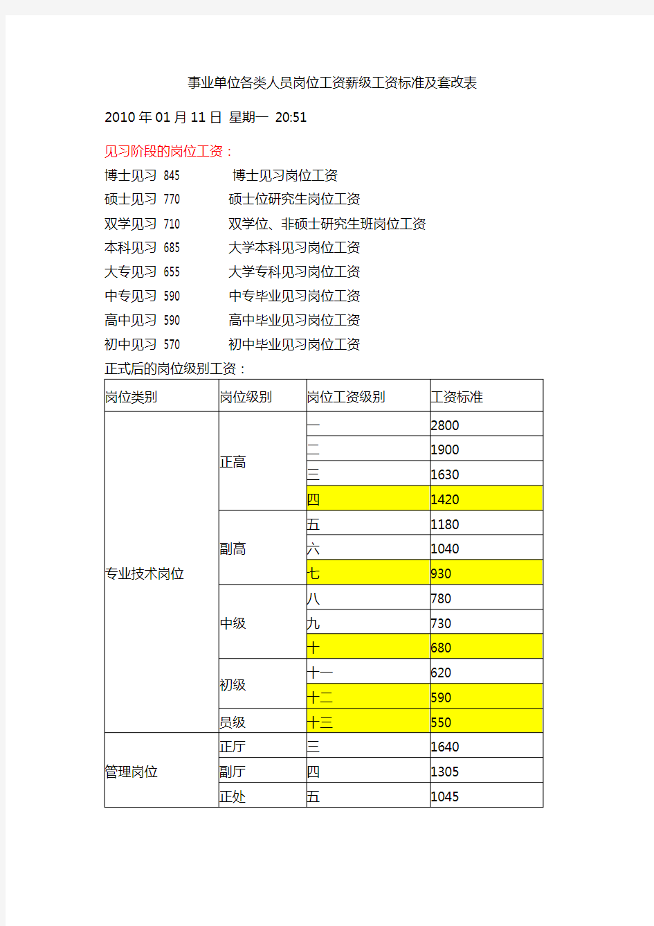 事业单位各类人员岗位工资薪级工资最新标准及套改表