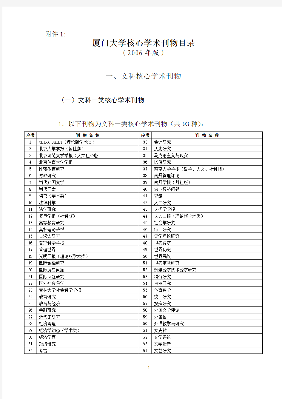 厦门大学核心期刊分类