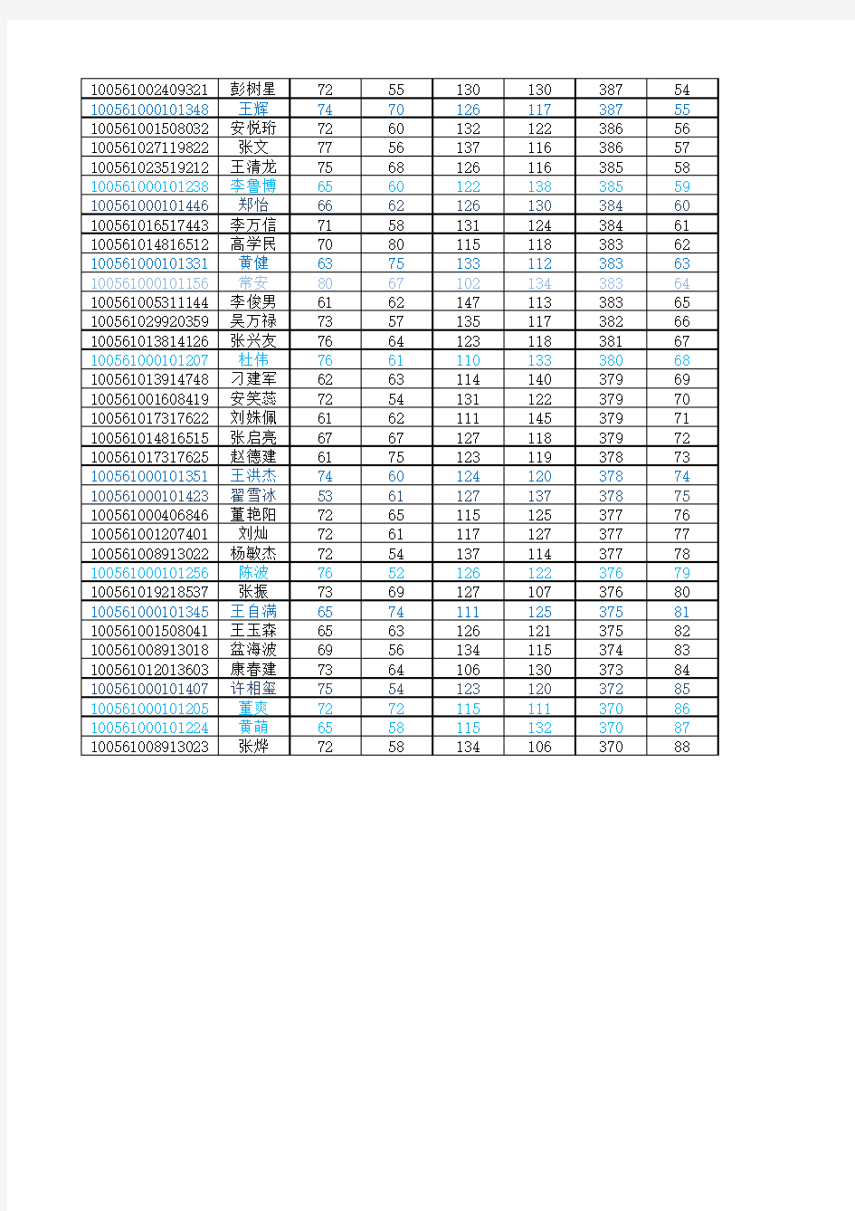 2011年天津大学电气考研(学术型)初试名单及成绩