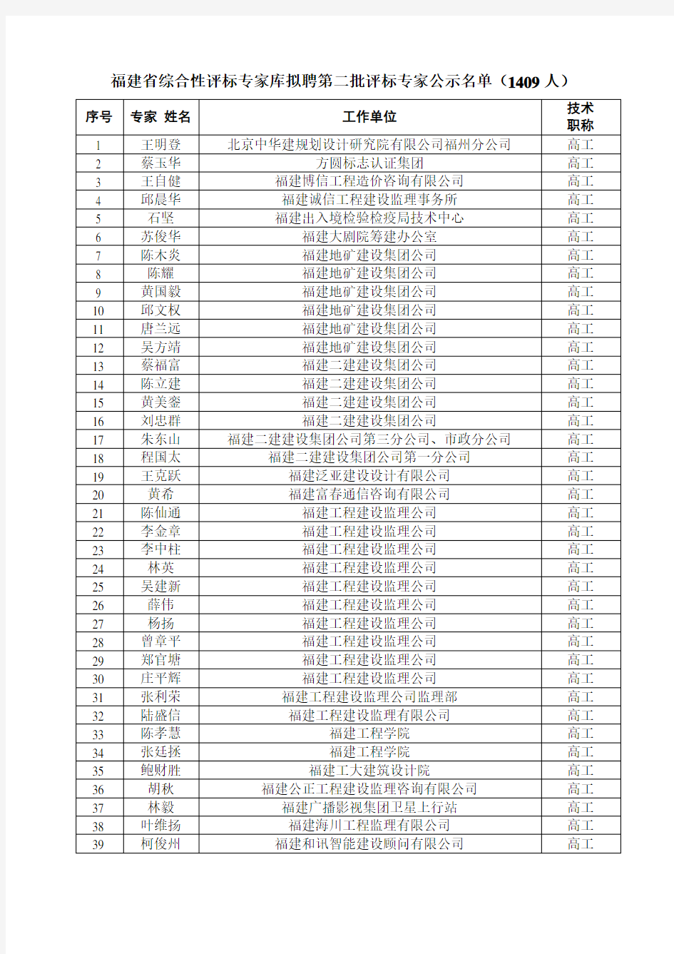 福建省综合性评标专家库拟聘第二批评标专家公示名单(1409人)