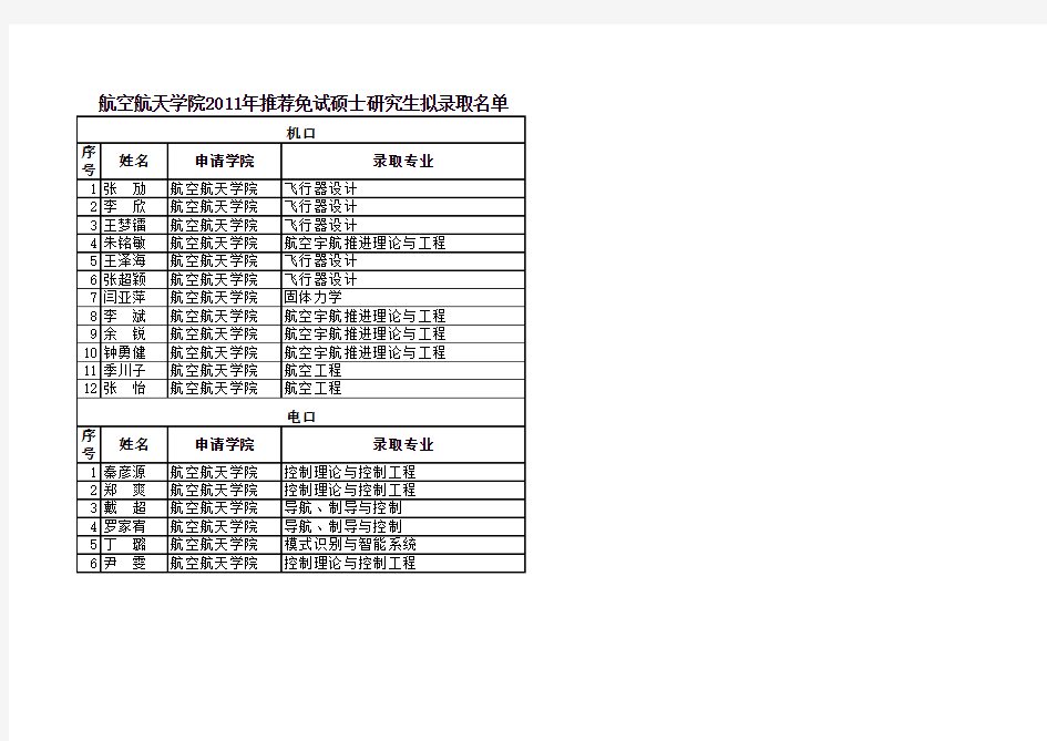 2010109拟录取名单xls - 上海交通大学航空航天学院