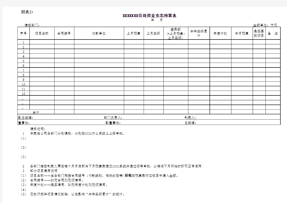 XXX公司资金支出预算表