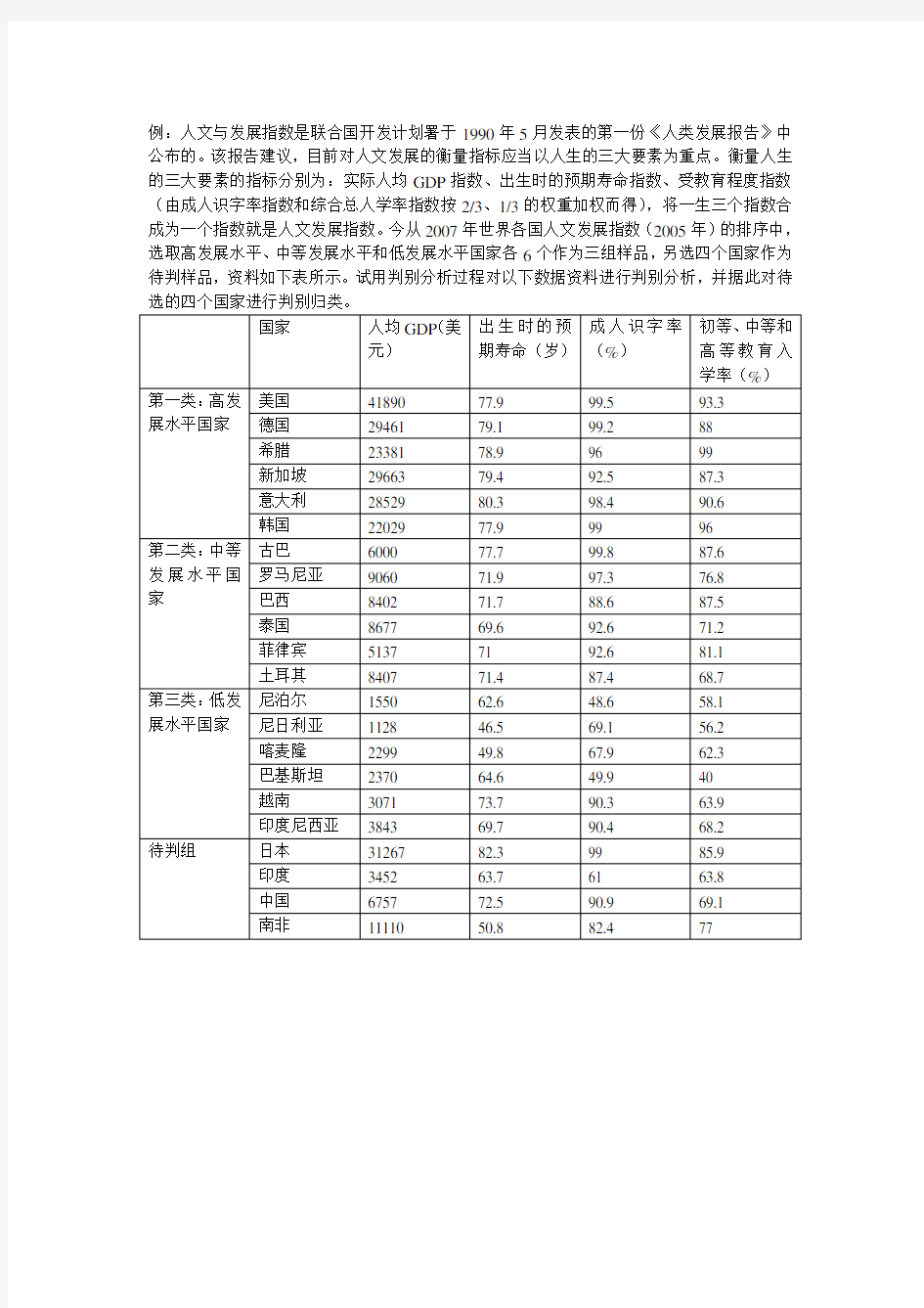 判别分析实例