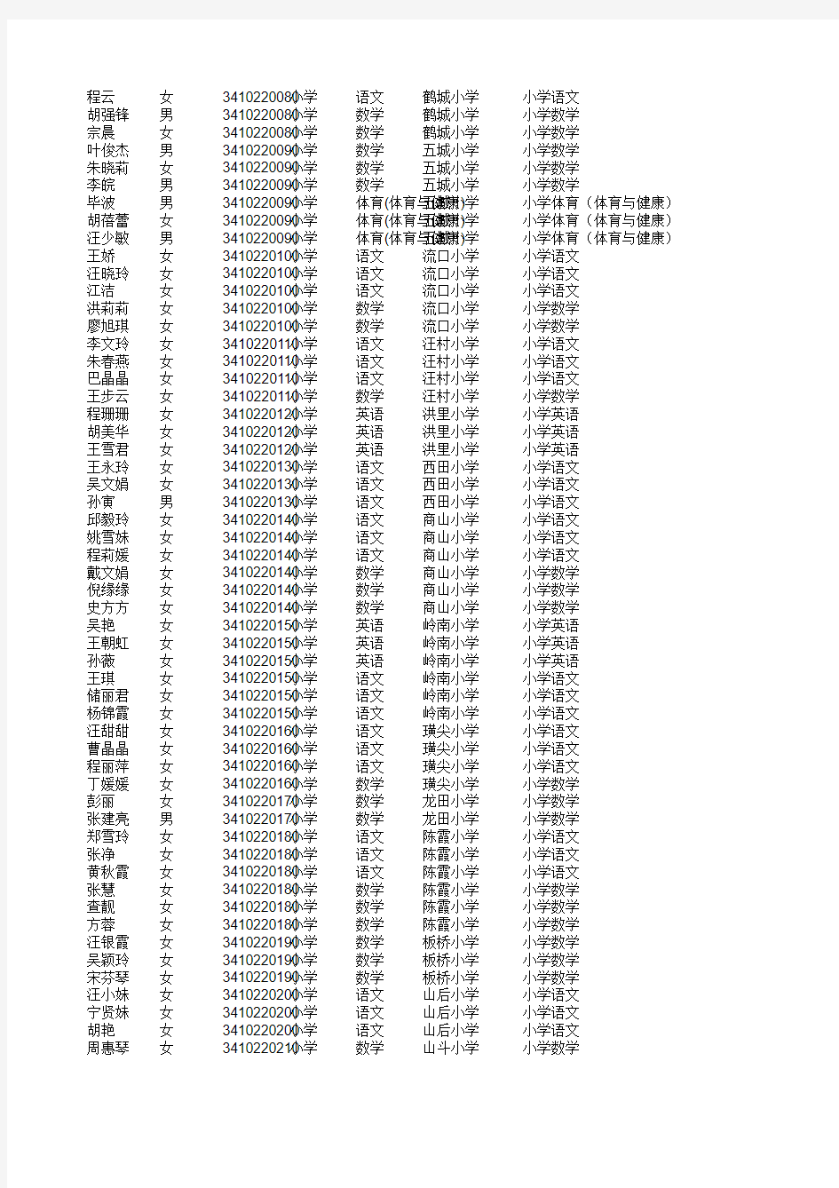 《2014年度安徽省中小学新任教师现场资格复审人员名单》复审人员名单