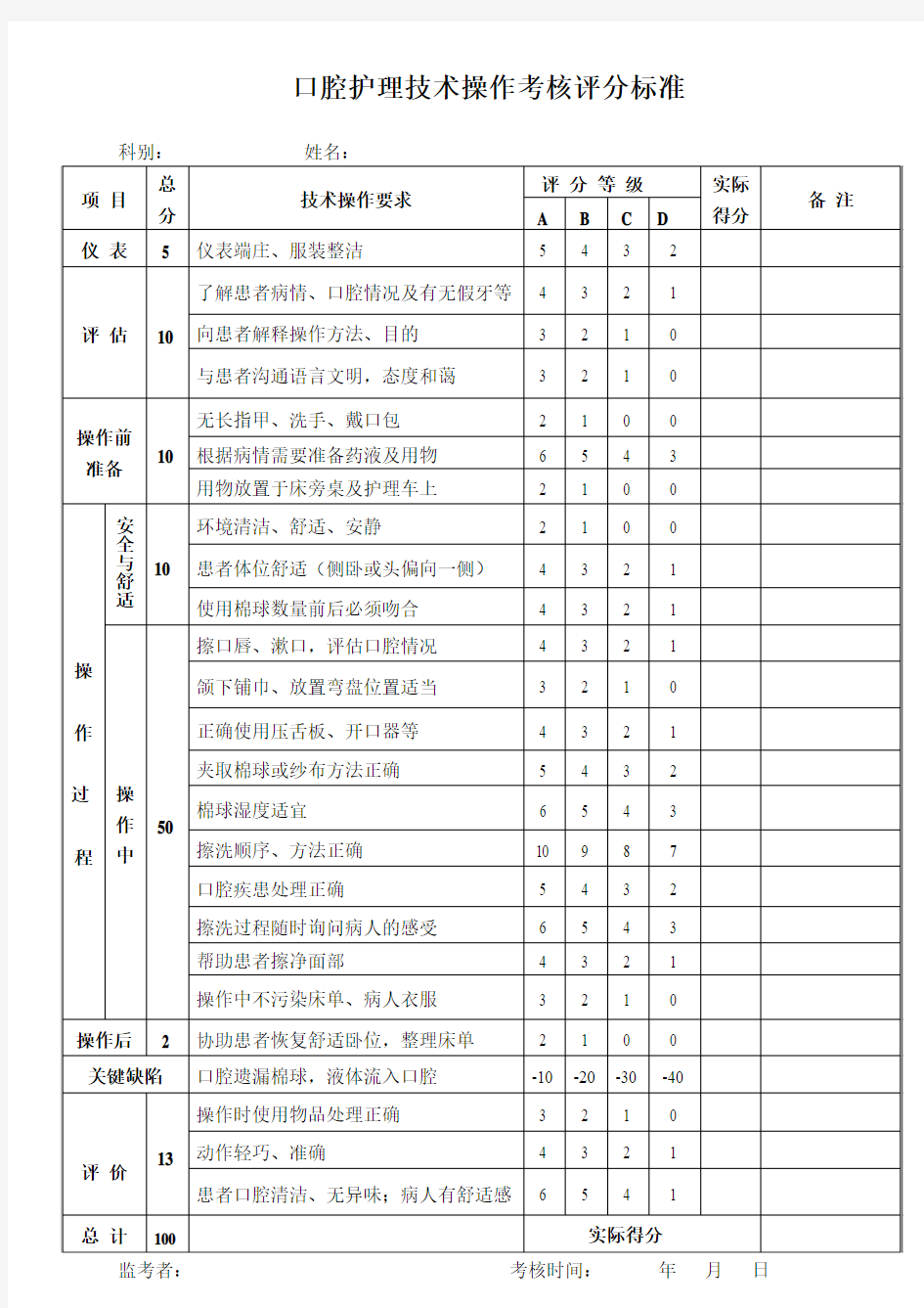 口腔护理技术操作考核评分表