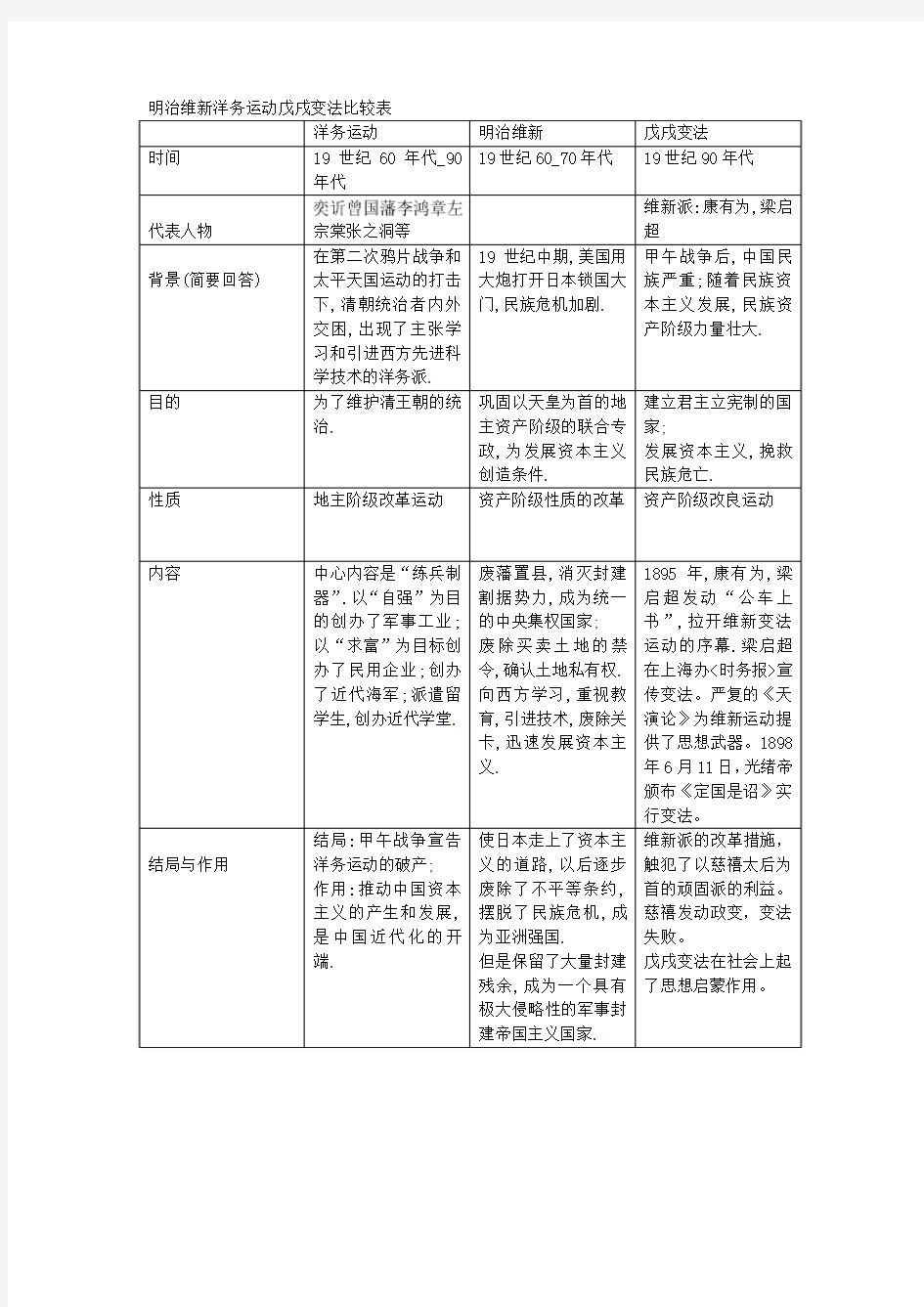 洋务运动戊戌变法与明治维新比较表--高中历史会考复习