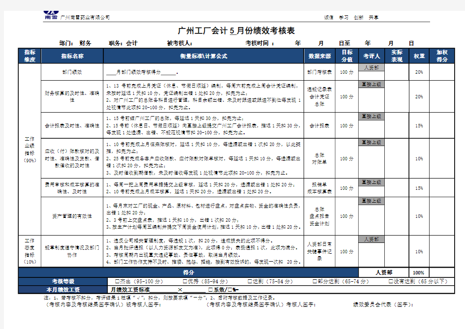 会计绩效考核表(月度)