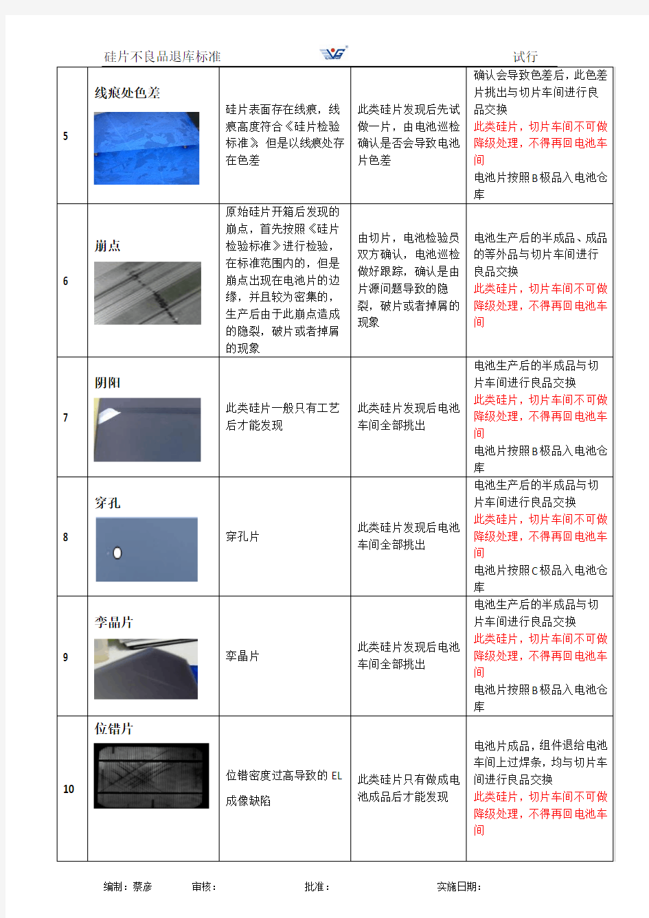 硅片退库标准