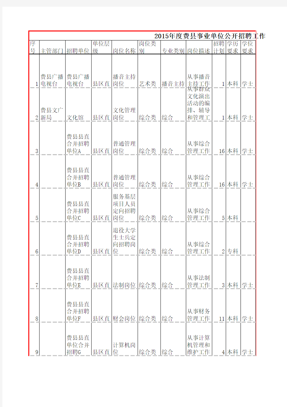 2015年临沂费县事业单位公开招聘工作人员计划表