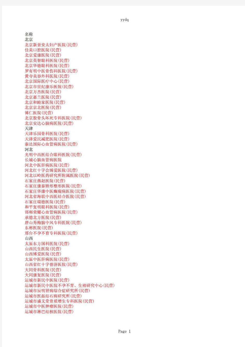 全国民营医院名录大全