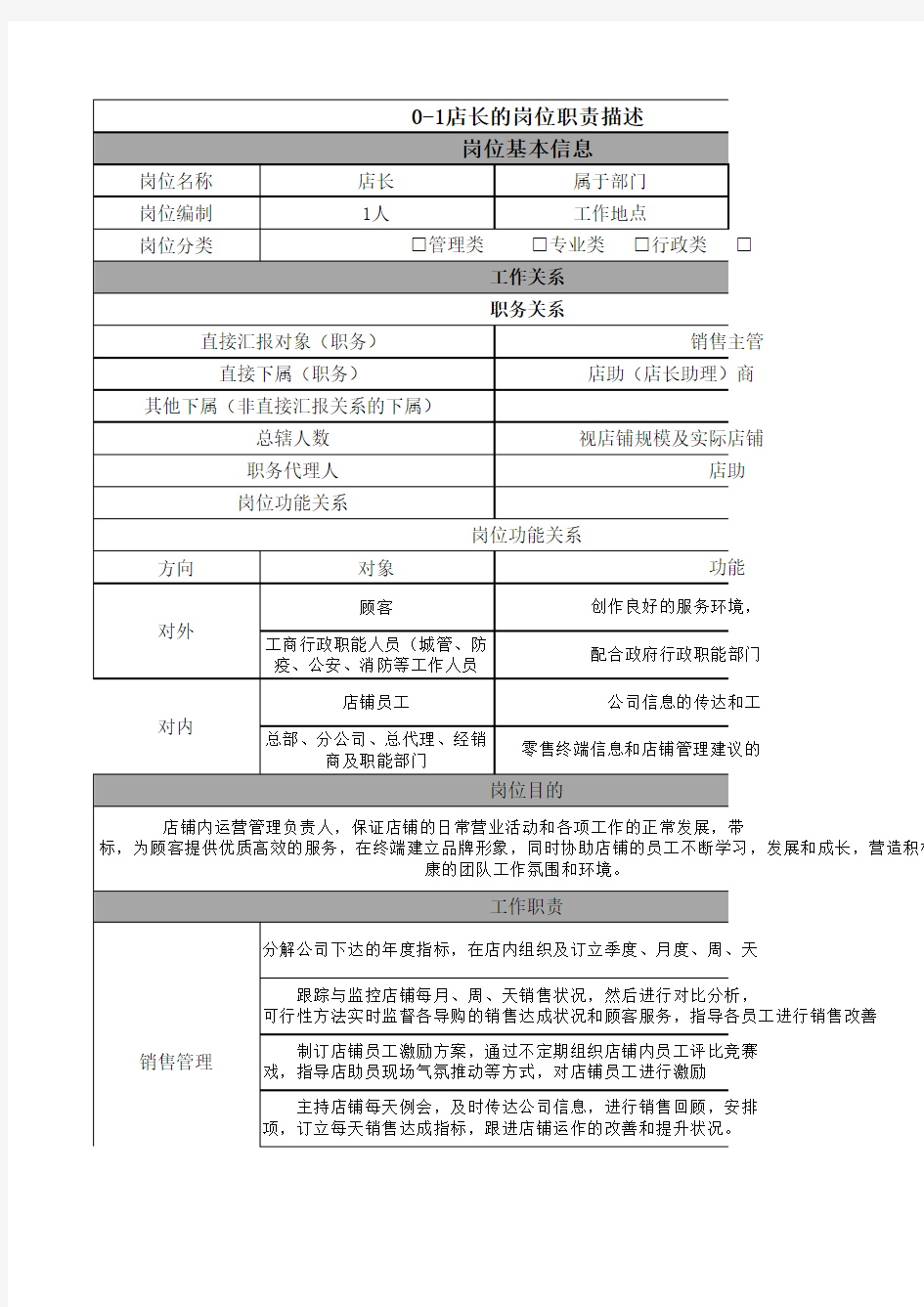 店长的岗位职位职责描述